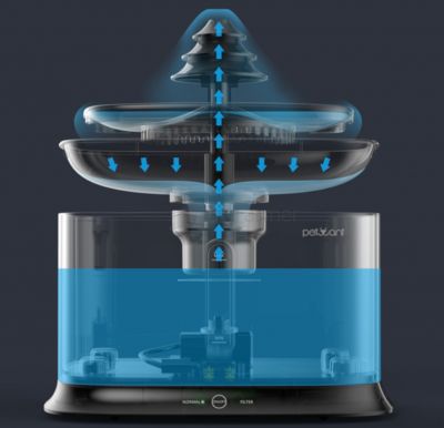 Автопоилка фонтан W1 2,7 л для кошек и собак