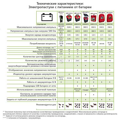 Электропастух для птицы OLLI SG 3